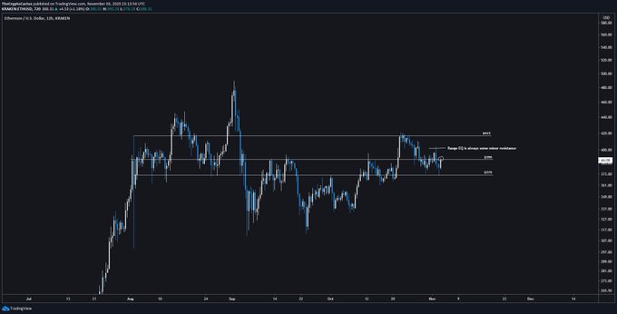 Ethereum Surges 8% in Past 24 Hours as ETH2 Deposit Contract Drops