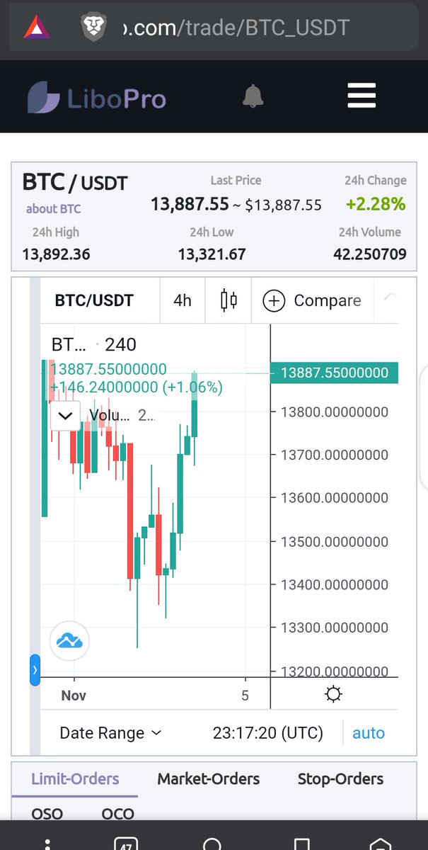 LiboPro Exchange tweet media
