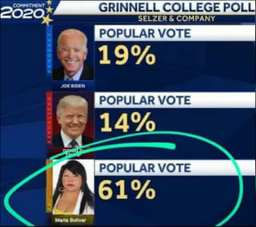 AlertNew24's tweet image. 🇺🇸 | URGENTE mis reporteros informan que Maria Bolívar va ganando las elecciones presidenciales con un 61% de los votos