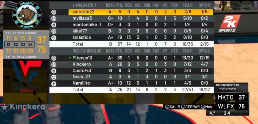 WolfixGaming2K's tweet photo. 🔴 | Nubilus |

🏆 Dos victorias muy importantes en las J3 y J4 de la @proamcommunity, ¡seguimos mejorando! ¡Suerte a @Malakito2k, gran rival y buenos compañeros!

🐺 #BeAWolfix https://t.co/ZpEgEC8Heb