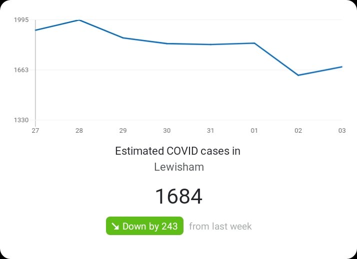 lpforum's tweet image. Looking forward to seeing numbers drop even further as lockdown effect kicks in. Stay safe, everyone.