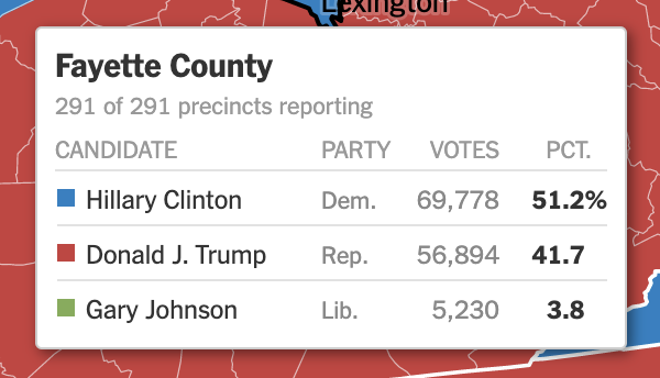 Could someone explain what's going on in Lexington? https://t.co/qGKBBNRfV6