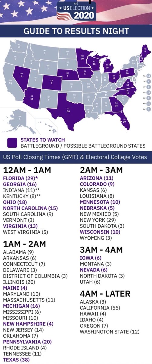 WilliamsJon's tweet photo. Your cut out &amp; keep guide to the coming hours of #ElectionNight: when polls close in which states &amp; electoral college votes at stake. https://t.co/PMuOlCGSbV