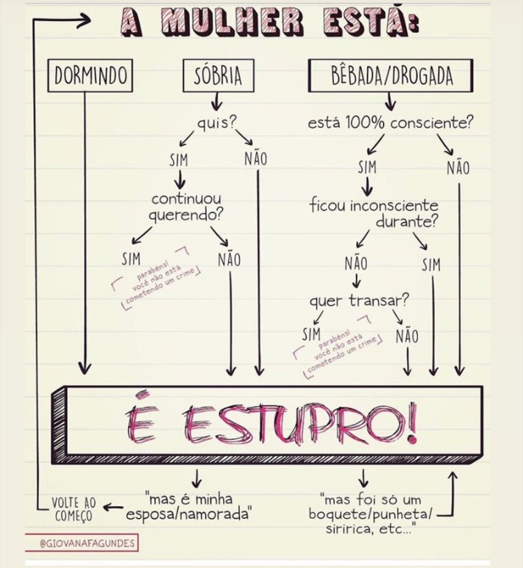 SheilaAngelozzi's tweet photo. #naoexisteestrupoculposo #justicapormariferrer #Estuproculposonaoexiste https://t.co/MKE2CZkdRa