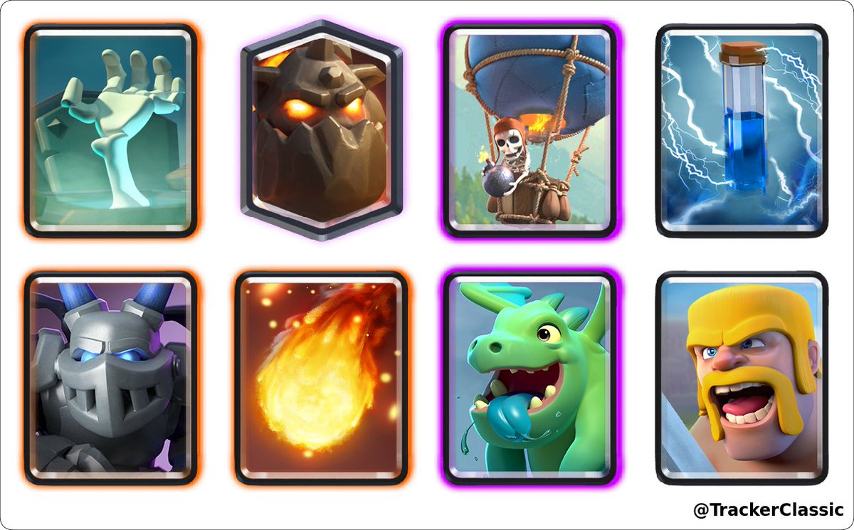 .<a href="/Kolibri_CR/">Kennycs🐦</a> (kolibri) la está rompiendo, ganó un desafío clásico el día martes, 03 de noviembre de 2020 a las 19:10 GMT y ahora suma un total de 23 desafíos clásicos ganados #ClashRoyale

Mazo: link.clashroyale.com/deck/es?deck=2…