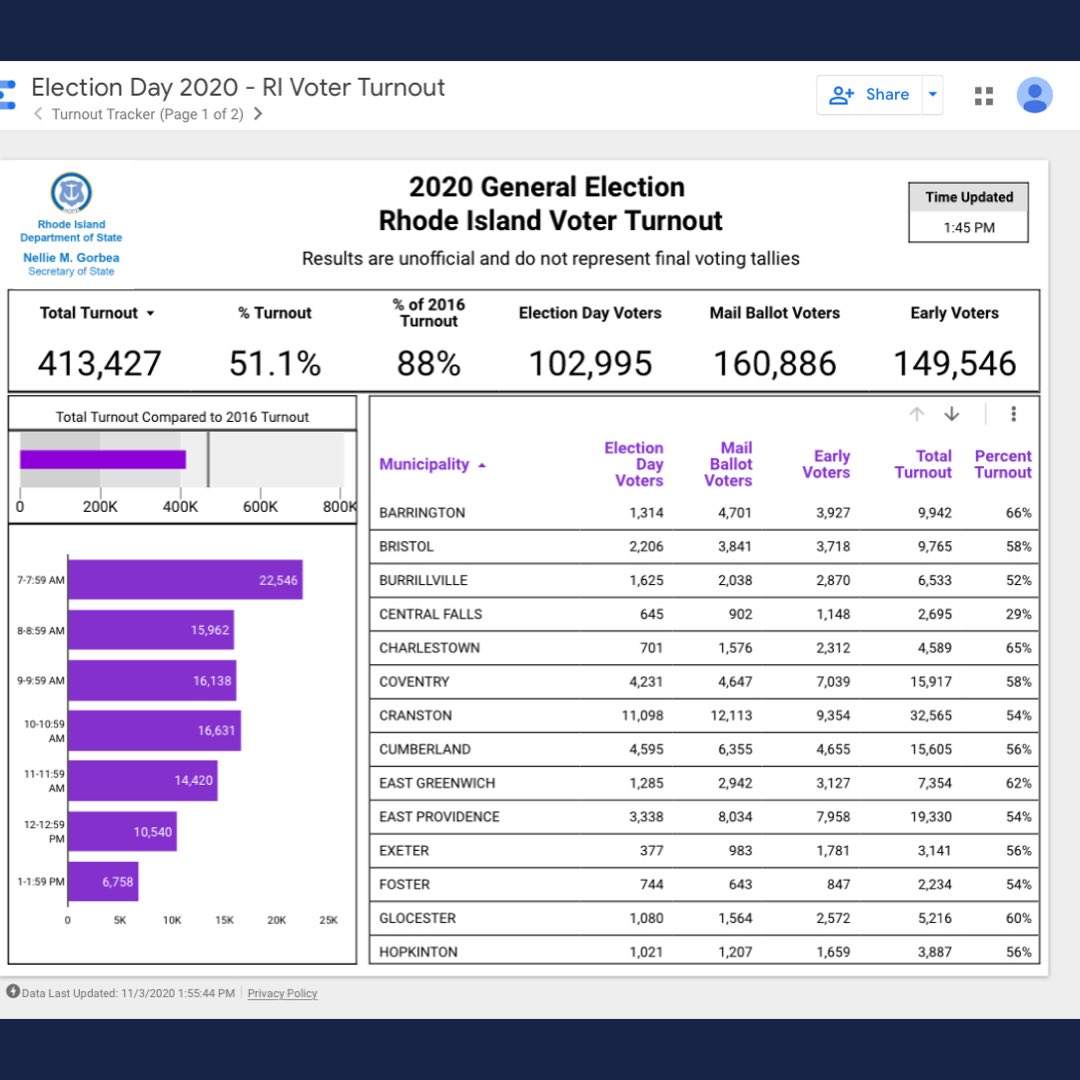 rivotes tweet picture