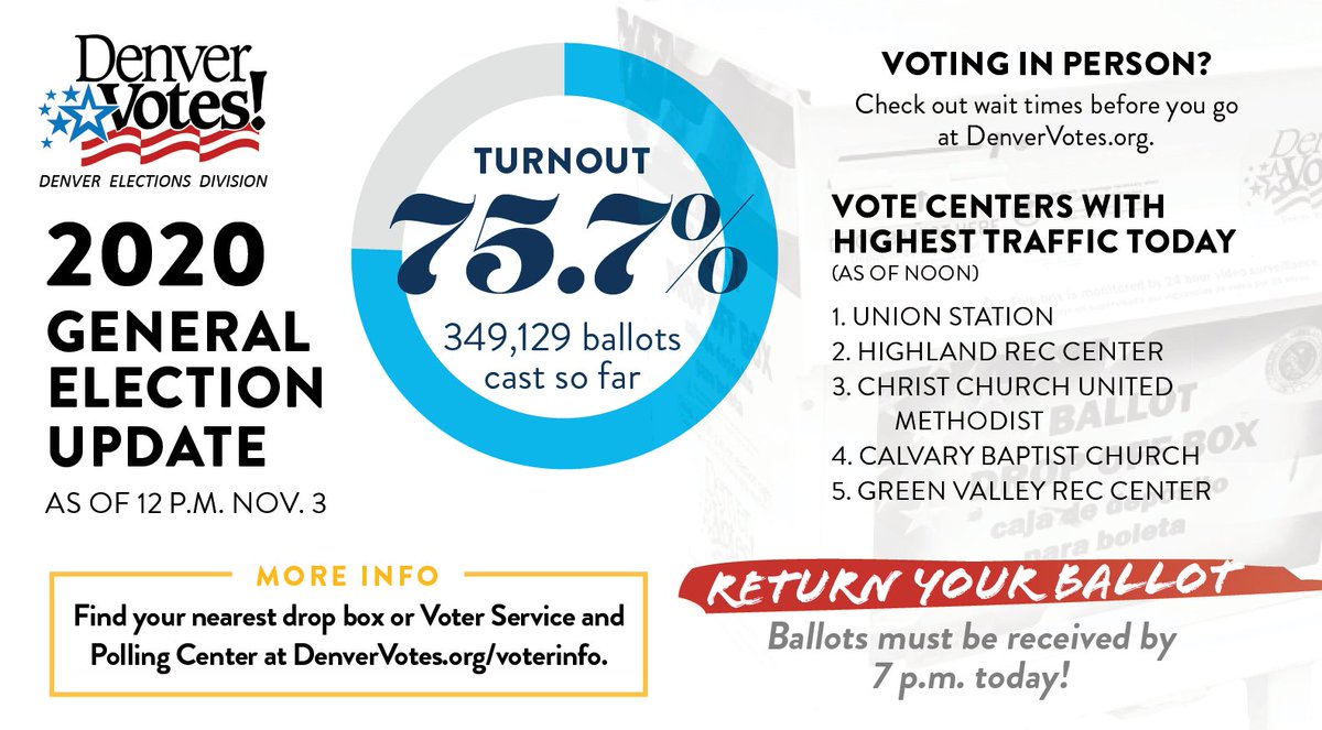 DenverElections tweet picture