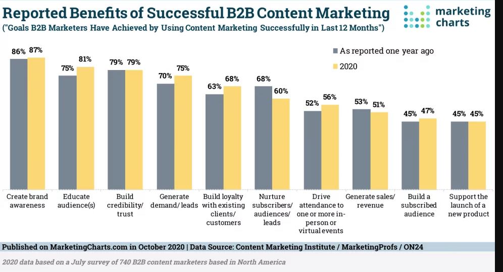 e_Conversation's tweet photo. what kind of content does your business create? https://t.co/D3iJPr91QA