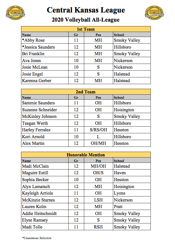 Smoky Valley HS tweet media