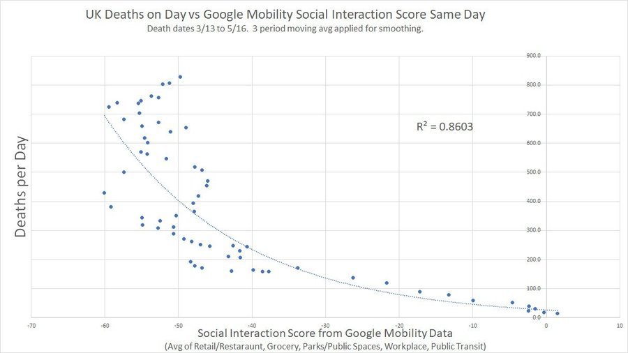 and the UK (united karens) was even worse.note that this has all been known for ages. this is all from a thread i did in may.and the UK is doing it again.half the EU is. they learned nothing.