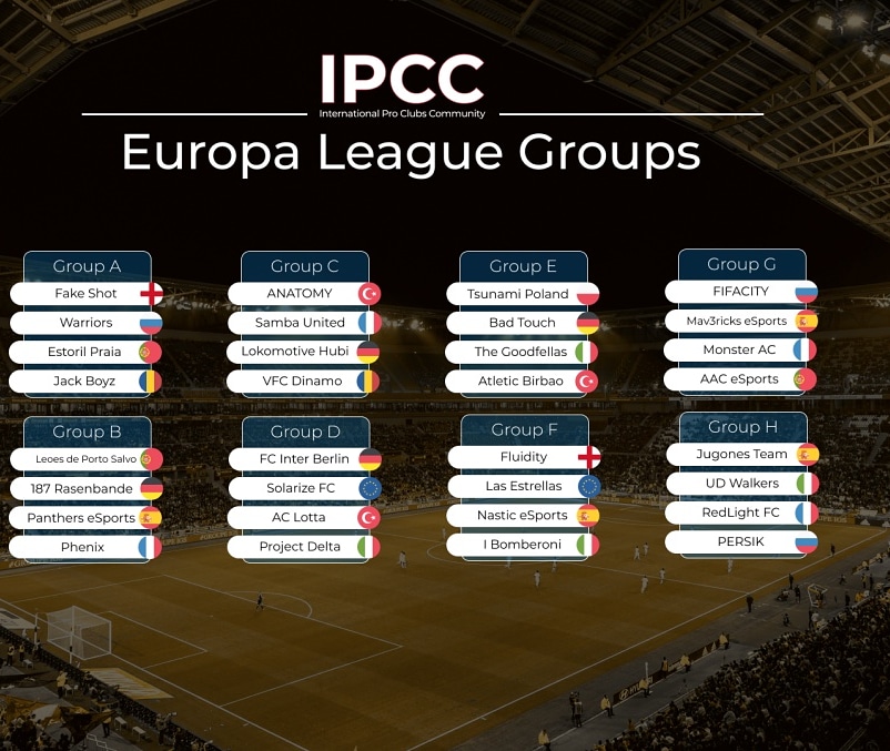 Avrupa ligi gruplarımız.