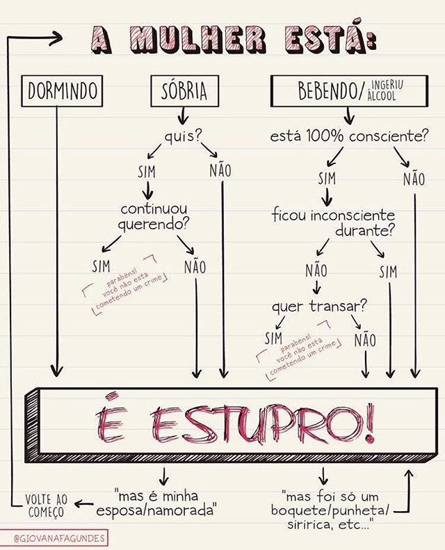 OCantoOficial's tweet photo. NÃO EXISTE ESTUPRO CULPOSO! NÃO EXISTE VIOLÊNCIA SEXUAL "SEM QUERER"!

#Justiçapormariferrer https://t.co/sJlLGDG1Zf