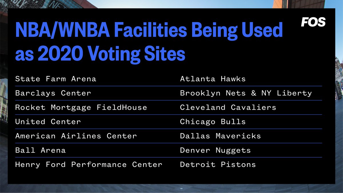 23 NBA/WNBA facilities were converted into voting centers, early voting sites and ballot drop-off locations.19 of the 23 venues are open today — Election Day — to serve as polling sites in their respective communities.