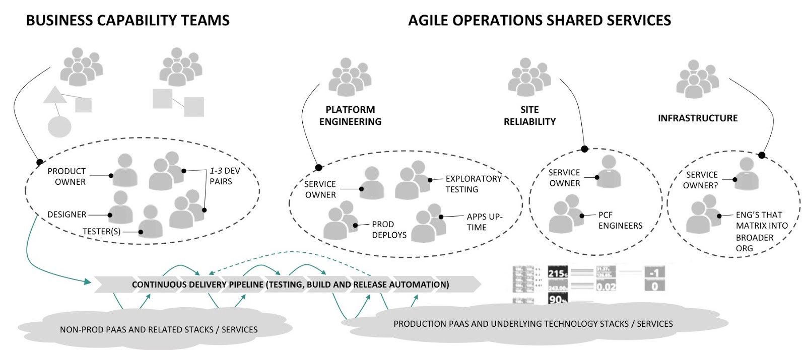 Xavier Warzee On Twitter: "Roles And Responsibilities For Devops And Agile  Teams Https://T.co/9N6H9Xy1Y3 Https://T.co/Vjfzbdcscs" / Twitter