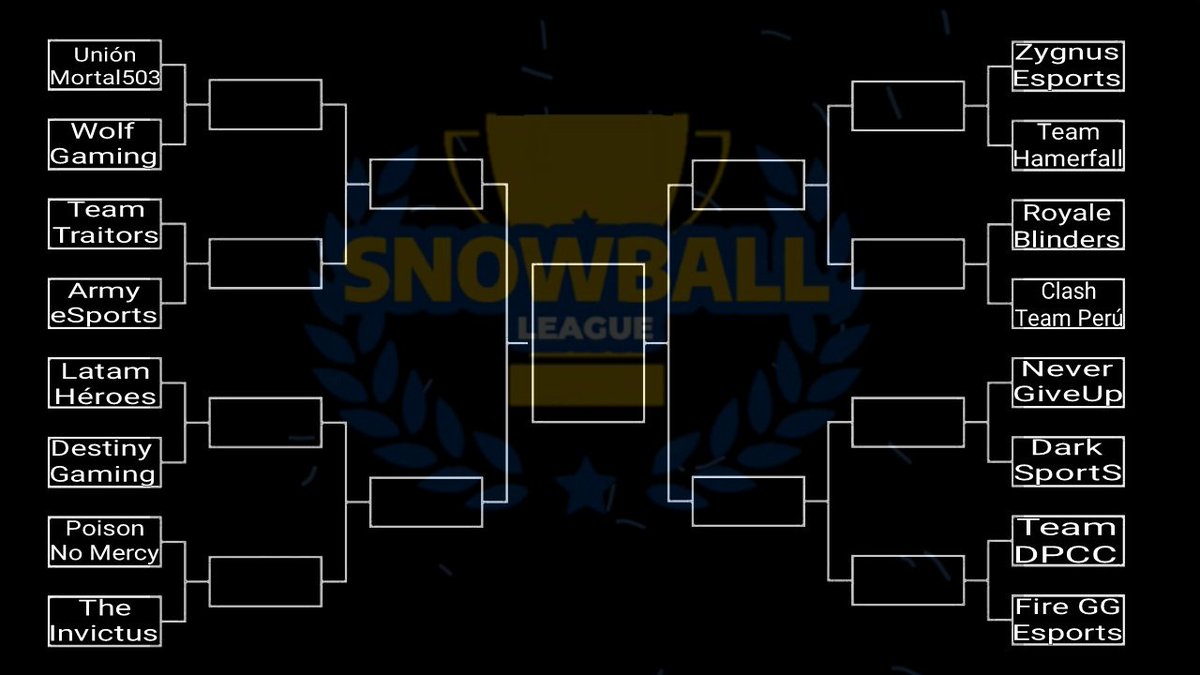 Felicidades a todos los que pasaron la fase de grupos.
<a href="/UnionMortal503/">Unión Mortal503</a>
<a href="/WolfGaming/">wolfgaming</a>
@TeamTaitors
<a href="/Army_eSport12/">Army eSports</a>
<a href="/DestinyeSport10/">Destiny eSports</a>
@PoisonNoMercy
<a href="/TheInvictus/">invictus</a>
<a href="/Zygnus_/">Zygnus E-Sports</a>
@TeamHamerfall
@RoyaleBlinders
<a href="/ClashTeamPer1/">Clash Team Perú</a>
<a href="/NeverGiveUpTeC/">NeverGiveUp</a>
<a href="/DarkSportsCR/">Dark SportS</a>
@TeamDPPC
<a href="/FireGGeSports/">Fire GG Esports</a>