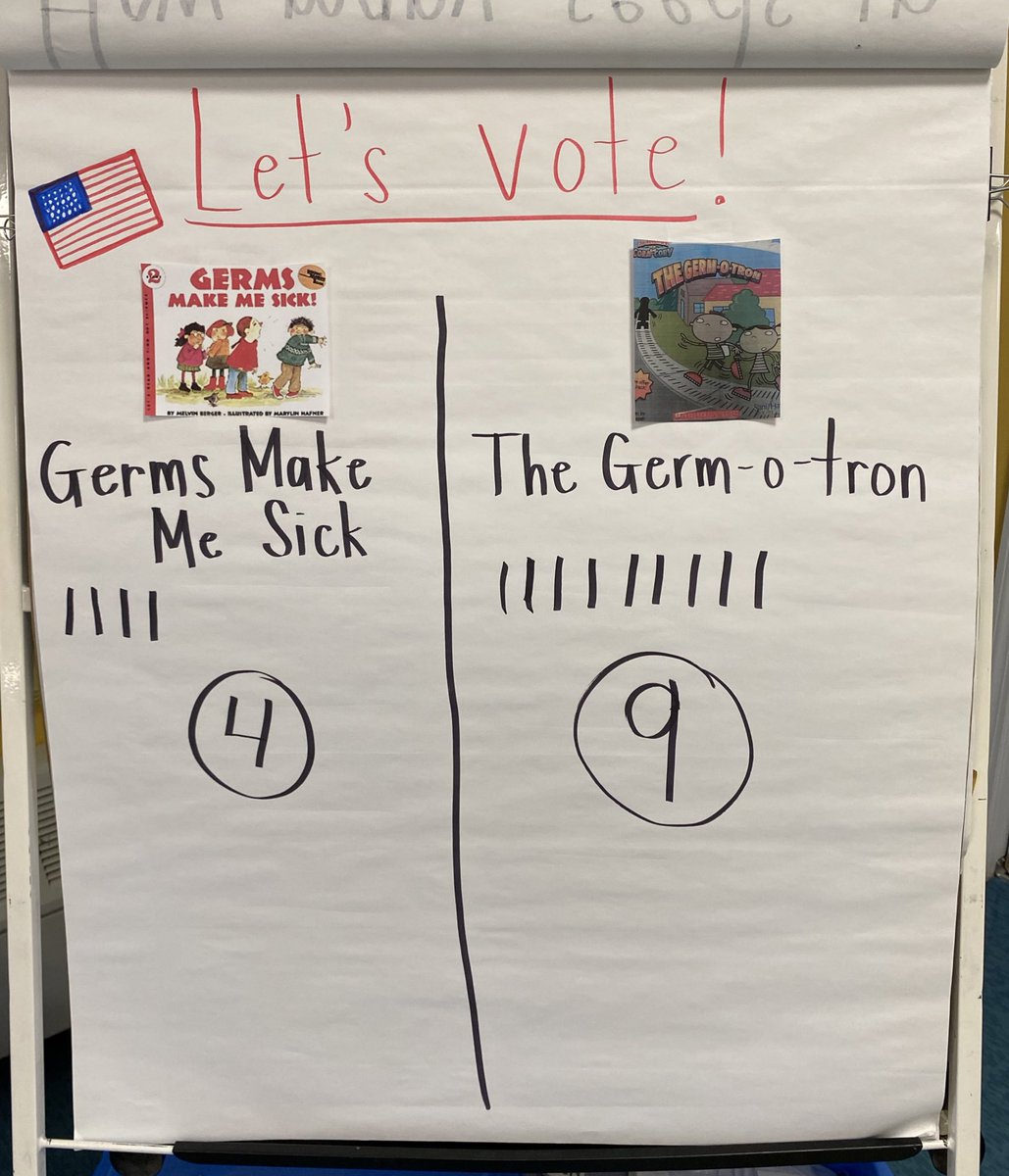 MissBehn's tweet photo. My #UniversalPreK class got in the voting mood today! We talked about what it means to #vote and how everybody was voting for a president today. They were super excited to vote for our read aloud after our discussion! 🇺🇸🍎👌🏼 https://t.co/tyEj7WFOOy