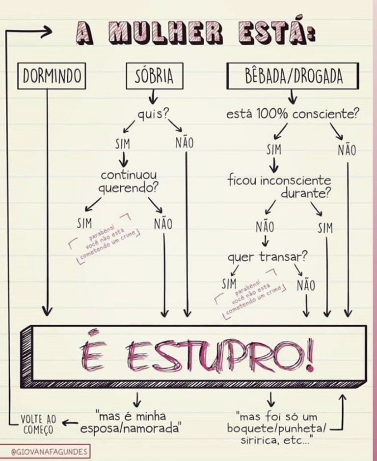 NairaGomes65753's tweet photo. Simplesmente absurda a decisão da Justiça de considerar que a jovem Mariana Ferrer foi vítima de estupro culposo. Isso não existe! Todo estupro é intencional! Essa sentença é sem precedentes no Brasil. Mais uma vez, o sistema falhou em proteger as mulheres #justicapormariferrer https://t.co/CpA4WPvKyI