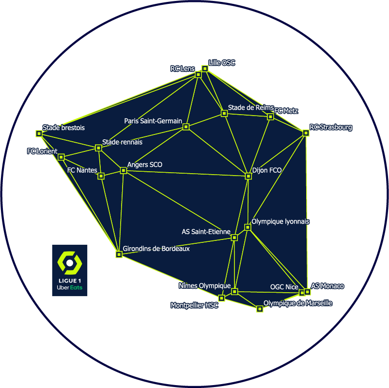 alnpierre's tweet photo. Les constellations du football français ⚽️✨

#30DayMapChallenge Jour 3 - Polygons

@Ligue1UberEats @Ligue2BKT #Futchebol #LaLigueDesTalents 💎 https://t.co/NKuTE50wsD