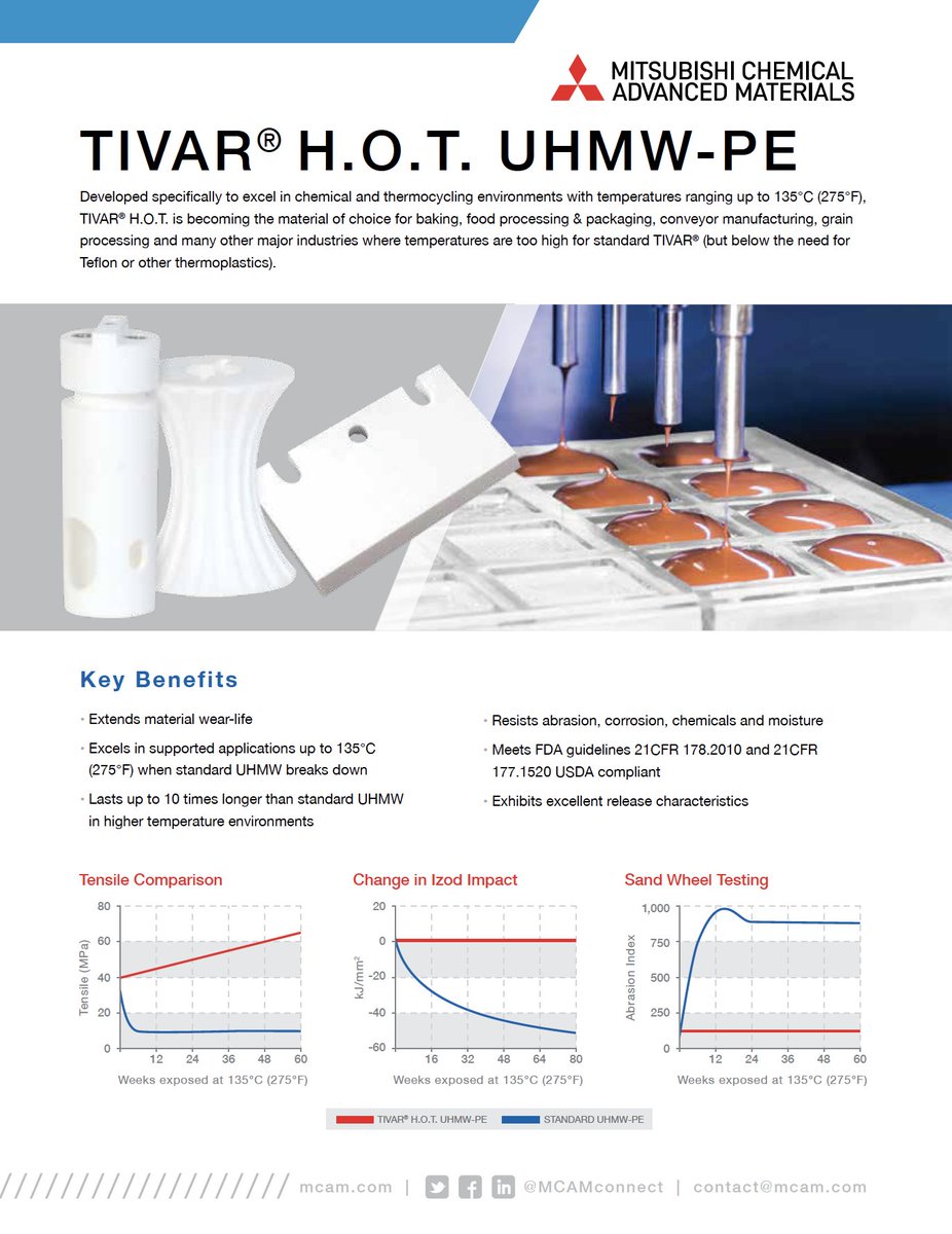 FarcoPlastics's tweet image. Plastics for the #FoodIndustry are available from Neil F. Zeigler and the sales team at Farco Plastics Supply Orlando! TIVAR H.O.T. was designed specifically for #FoodApplications. Check it out and give us a call today at (407)888-2108. We are here to support your material needs.