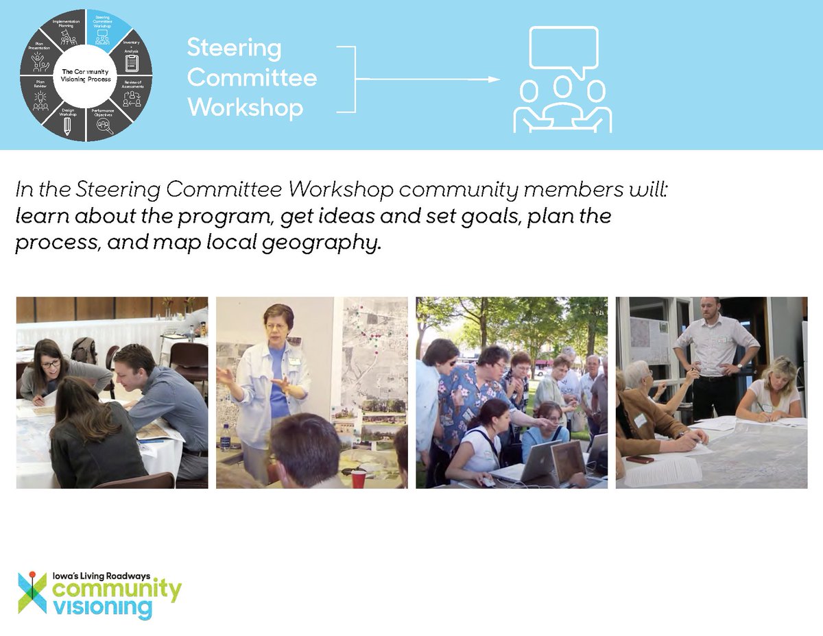 CommunityVisio2's tweet image. The first step in the Community Visioning process is the steering committee workshop. 
#CommunityVisioningProcess #CommunityVisioningProgram  #IowasLivingRoadways #CommunityDrivenDesign #ParticipatoryPlanning #EmpowerPositiveChange