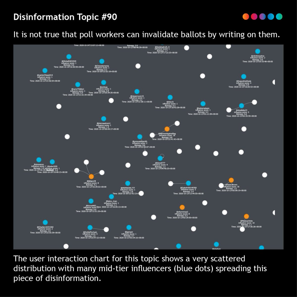 2020ProjectEcho tweet picture