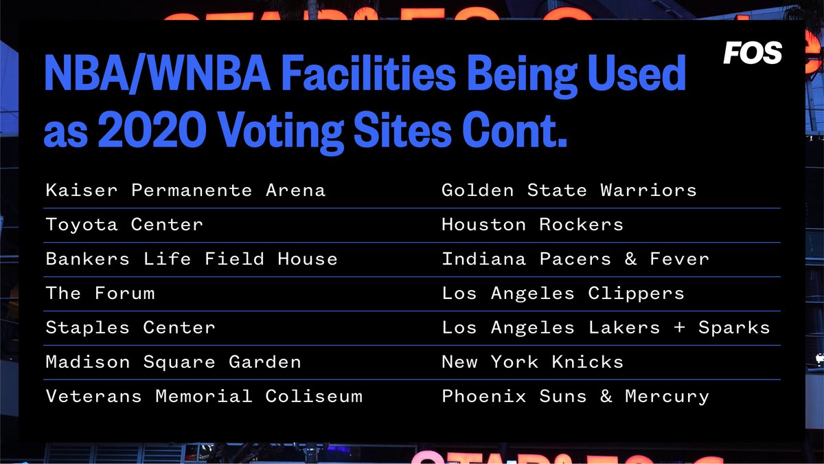 In August, the NBA and NBPA agreed to resume the postseason following a league-wide protest led by the Milwaukee Bucks.The agreement led to the formation of a social justice coalition, civic engagement advertising and the conversion of arenas into voting sites.