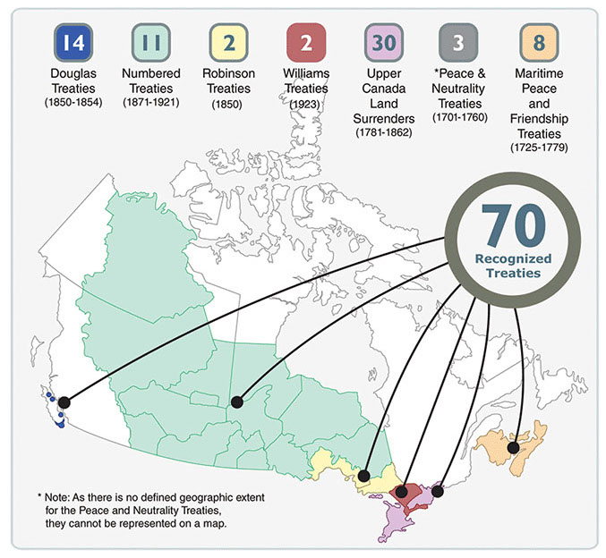 downiewenjack's tweet image. There are 70 recognized treaties in Canada covering nearly 50% of the country, including the Numbered Treaties, Peace and Friendship Treaties, Douglas Treaties, and more.  Learn more at rcaanc-cirnac.gc.ca/eng/1380223988…

#TreatiesRecognitionWeek
