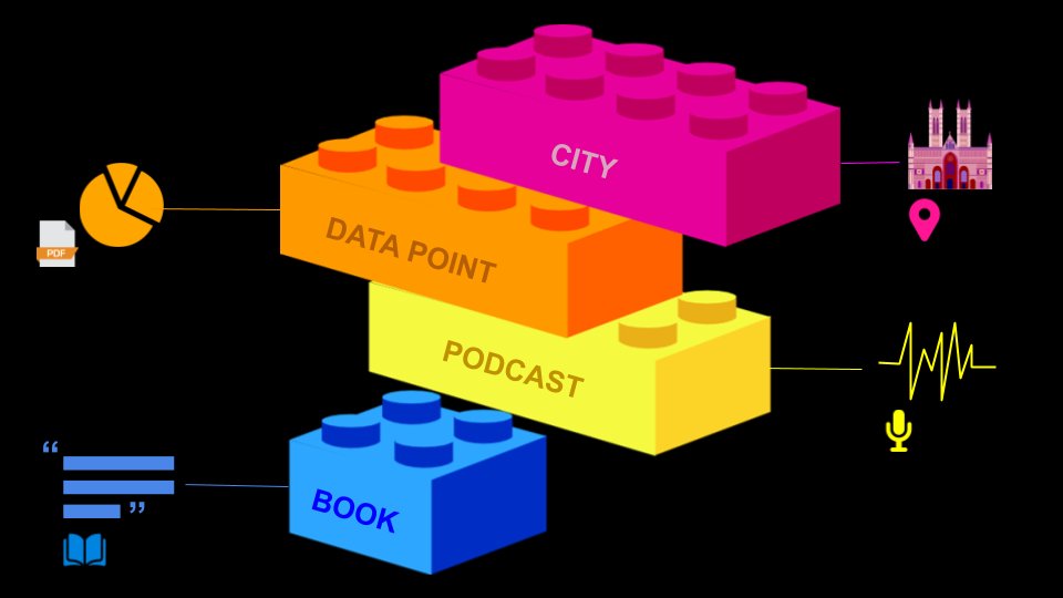 Note-Taking As Knowledge Building Blocks "Technology doesn’t just make note-taking more efficient. It transforms the very nature of notes.[each] block stands on its own [yet] can also be combined with others into greater works."- @fortelabs  https://bit.ly/32a1aA6 