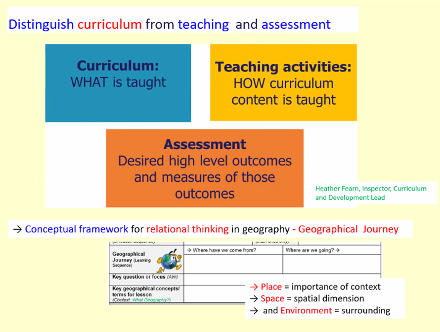 mildthing99's tweet photo. Curriculum design 4 Geography 
@igeogstmarys provides a very useful summary of key points from a range of literature on #curriculum thinking #SpatialDimension @RGS_IBGschools #TeachMeet https://t.co/NGhI6FiTKs