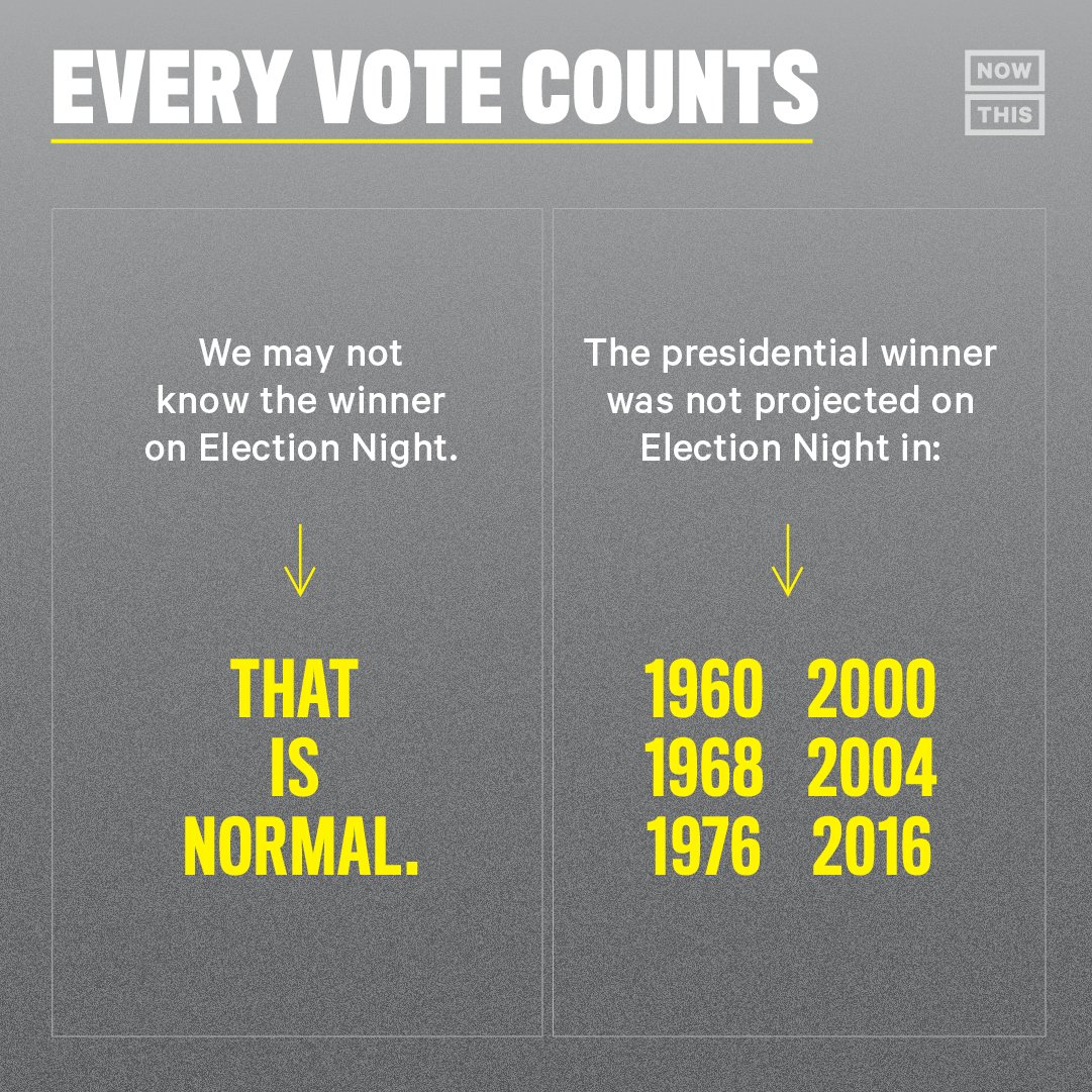 nowthisimpact's tweet photo. Every vote counts! A reminder going into election night: https://t.co/OBiKGVilfn