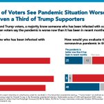 Image for the Tweet beginning: NEW >> Preliminary entrance poll