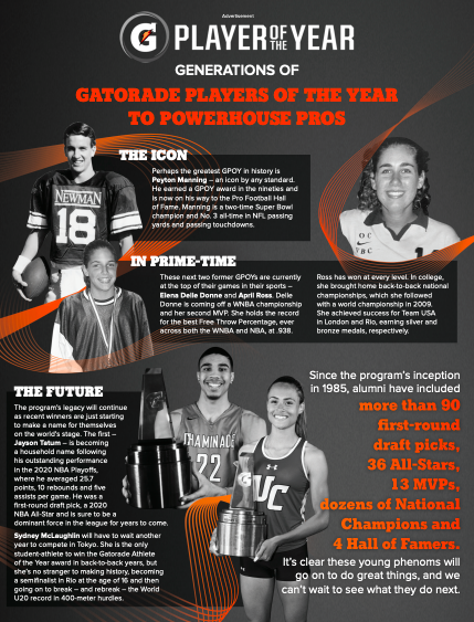 HEVĒ &amp; <a href="/SInow/">Sports Illustrated</a> teamed up with <a href="/gatorade/">Gatorade</a> to create a Gatorade Player of the Year advertorial that tells the story of the GPOY awards as it takes a look back at the winners who have made history &amp; looks forward to the new players, ready to make history of their own. Check it out!