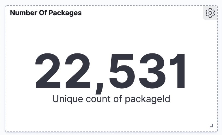 22, 531 unique packages were published to NuGet.
