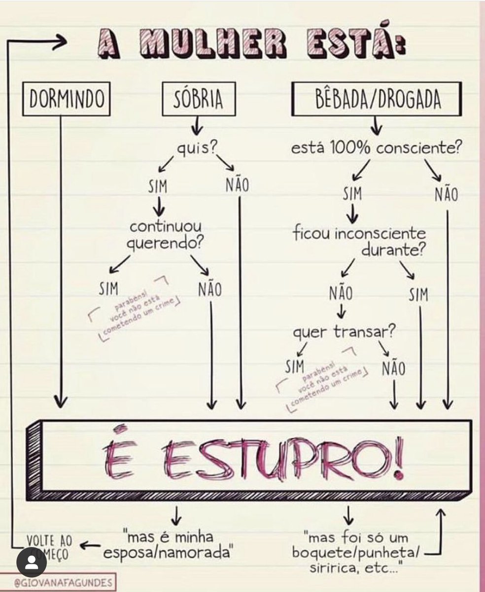 Apartir d momento que resolveram fazer um julgamentoso@com presenças masculinas sendo a Mariana a que mais sofreu durante esse tempo todo é querer oprimir a voz da menina fazer ela se intimidar isso é desumano que revolta mais justiça de Deus não falha🙏🏾 #justicapormariferrer