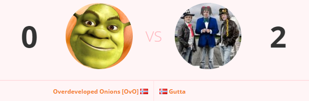 Og med en seier mot Overdeveloped Onions var det over for denne sesongen!

Alt i alt en veldig god sesong for Gutta, clean sweep av hele fjerde divisjon!

Vi ses til neste år, da i tredje divisjon!

#GUTWIN
#Guttastemning