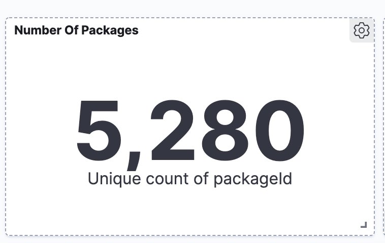 5,280 of those packages target netcoreap3.1