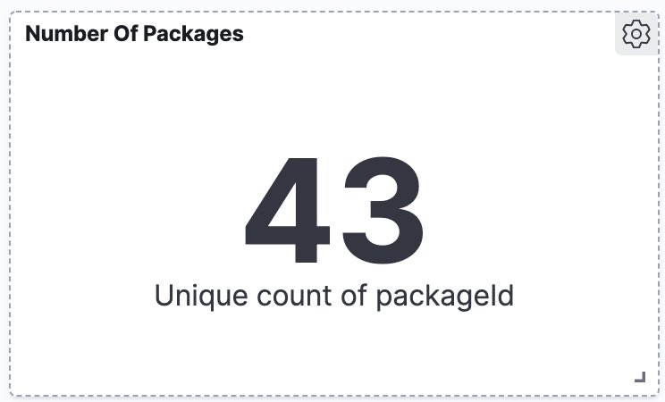 43 of those packages are Tizen40 packages.