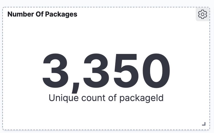 3,350 of those packages target netstandard2.1.