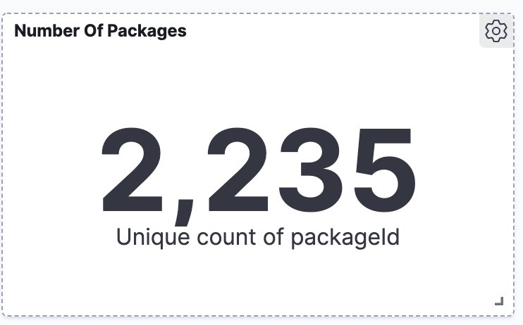2,235 packages target net45 with Google, Tencent, Amazon, and Syncfusion.
