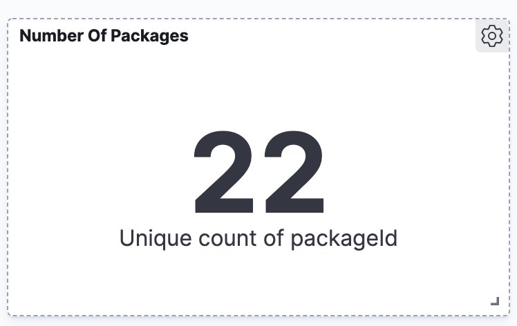 The devs at  @jetbrains has published 22 packages in the last 30 days. With tags like console, dotmemory, leak, profiling, resharper, and rider.