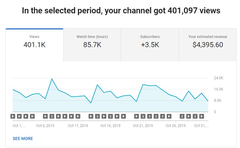 There's no way that this can be normal and/or acceptable. One pic is last Oct, the next is Oct2020. Views and watch hours are both up, all metrics normal and now that YouTube is going back through the month, they've removed basically ALL the monetization for Oct 2020. How & why?