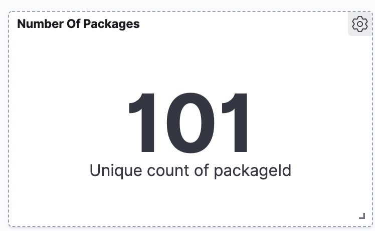The  @dotnetfdn has published 101 packages with a sporadic publishing frequency.  Projects include MvvmCross,  @ReactiveXUI , Splat, Pharmacist, Akavache (using package prefix)