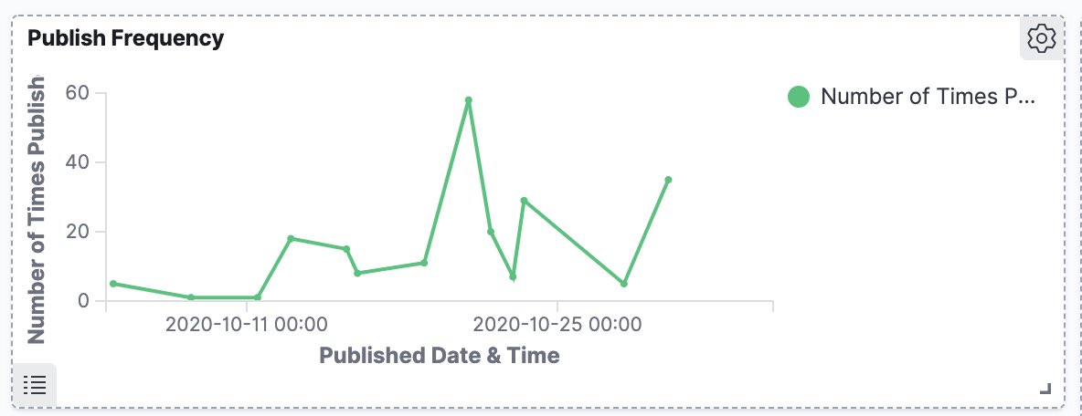 The  @dotnetfdn has published 101 packages with a sporadic publishing frequency.  Projects include MvvmCross,  @ReactiveXUI , Splat, Pharmacist, Akavache (using package prefix)