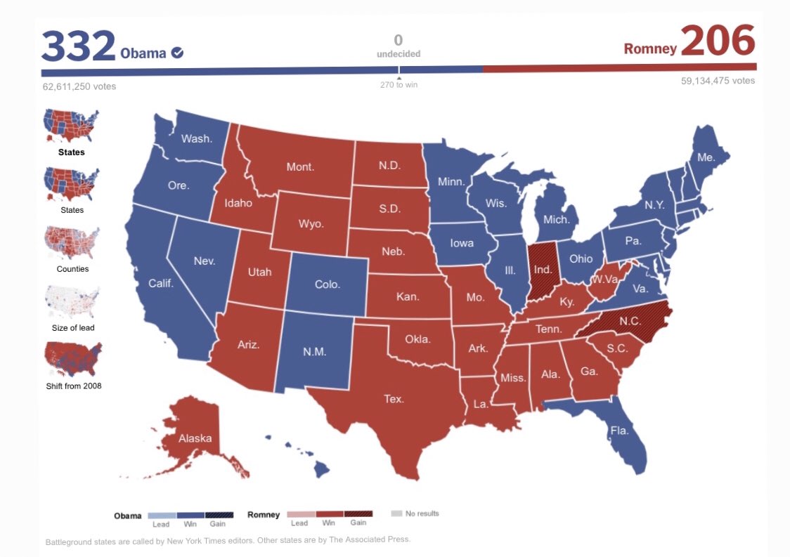 4/ Des élements factuels pour aborder le grand virage. Je vous le disais, le Magic Number c’est 270.Ci- dessous les 2 dernières routes électorales : the Path to victory2012 :  #Obama2016 :  #TrumpEn 4 ans, Trump a pris 100 Grands Électeurs aux Démocrates. Dingo! #ElectionNight  