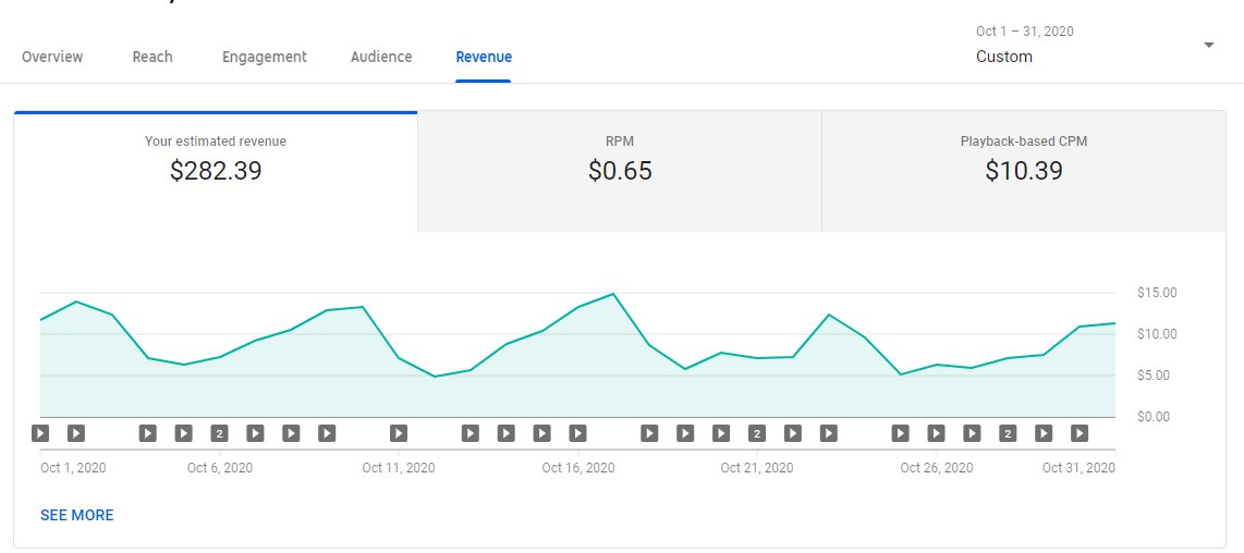 Another view of Oct19 vs Oct20, this time through the revenue tab. CPM dropped massively and RPM (the money the creator actually makes per 1000 views) fell completely off the table. There have been no answers, no reasoning, no proof from YouTube why this is happening.