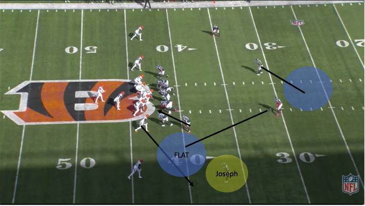 Orr would normally be the flat defender in cover 3. By rushing him, and disguising Byard as a deep safety, you're asking Byard to have to cover 10 yards to cover an area that's usually reserved for quick throws.