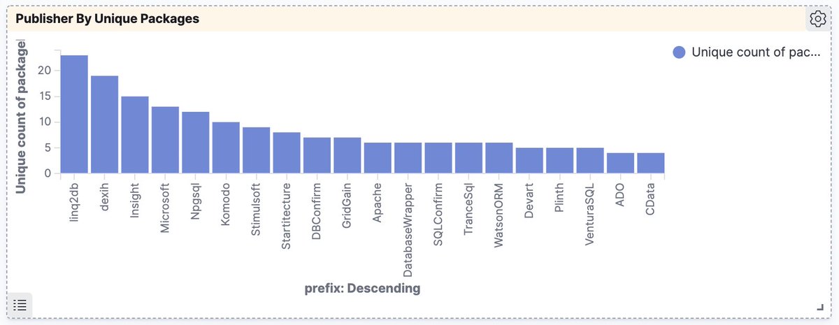 276 packages are tagged with SQL