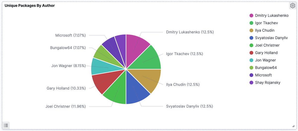 276 packages are tagged with SQL