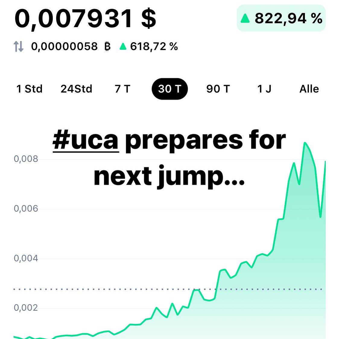 ucacoin's tweet photo. #uca #ucacoin #ElectionNight #Election2020 #Vote2020 #Crypto #cryptocurrency #altcoins https://t.co/DqJIcjnkU9