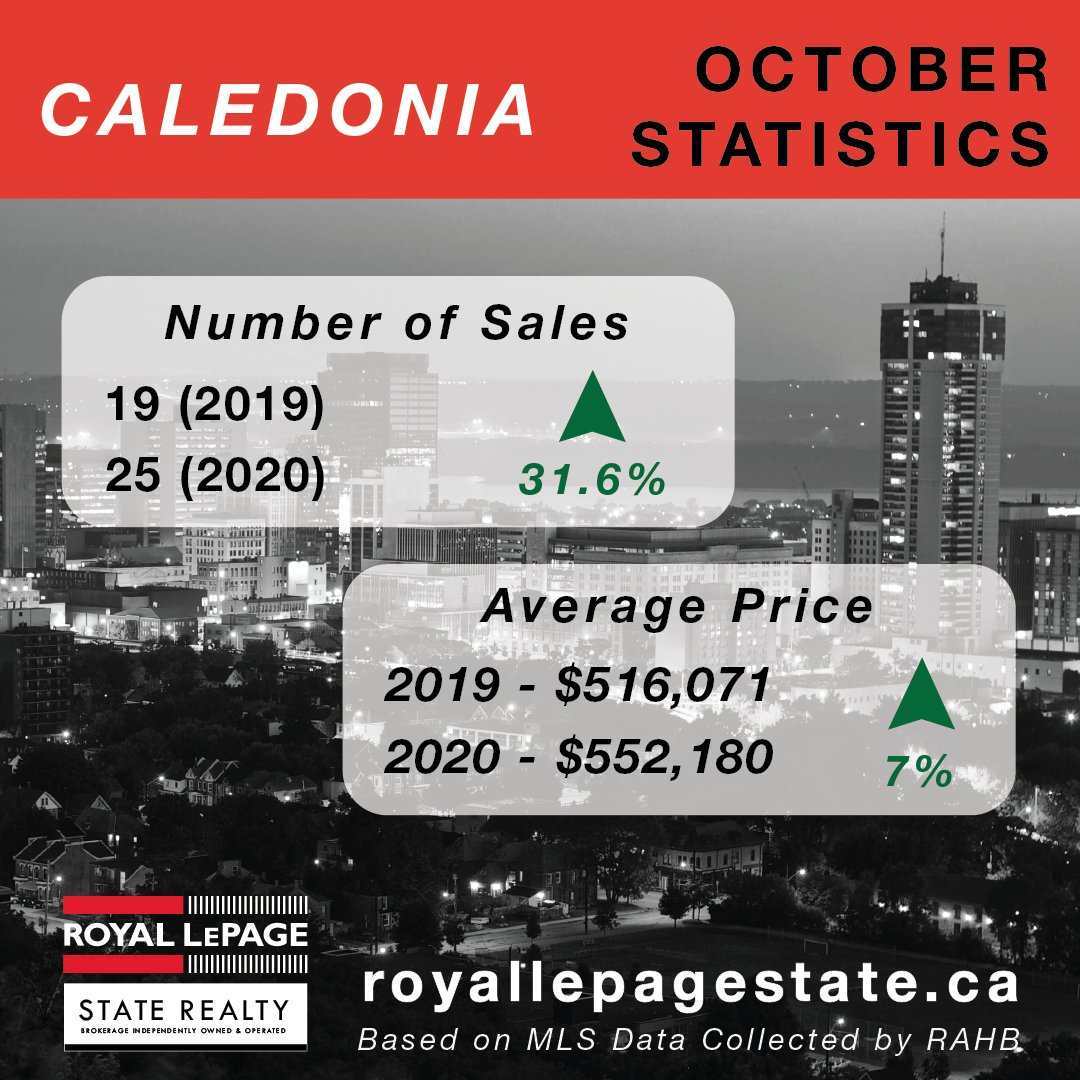 RLPState's tweet photo. Dunnville and Caledonia also kept up with the trend: https://t.co/VL9zeFkSqr